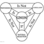 GNON logo