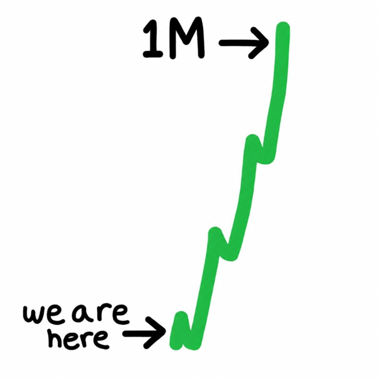 Speedrun To 1 Million logo