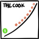 COOK