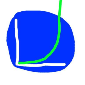 eˣ